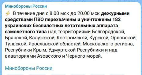 За день средства ПВО сбили 182 украинских беспилотника
