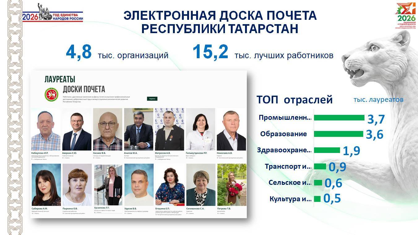 «Отличный способ отметить заслуги»: кого заносят на Электронную доску почета Татарстана