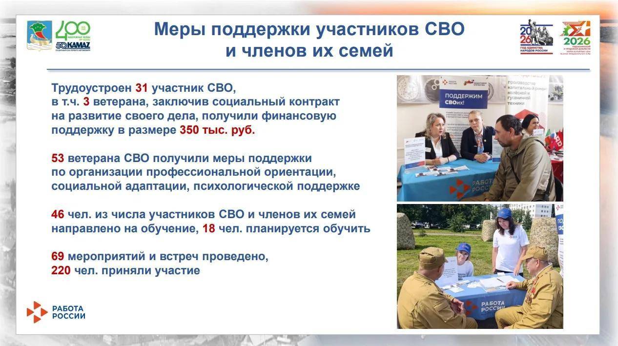 31 участник СВО из Челнов получил помощь в трудоустройстве, 46 — с обучением