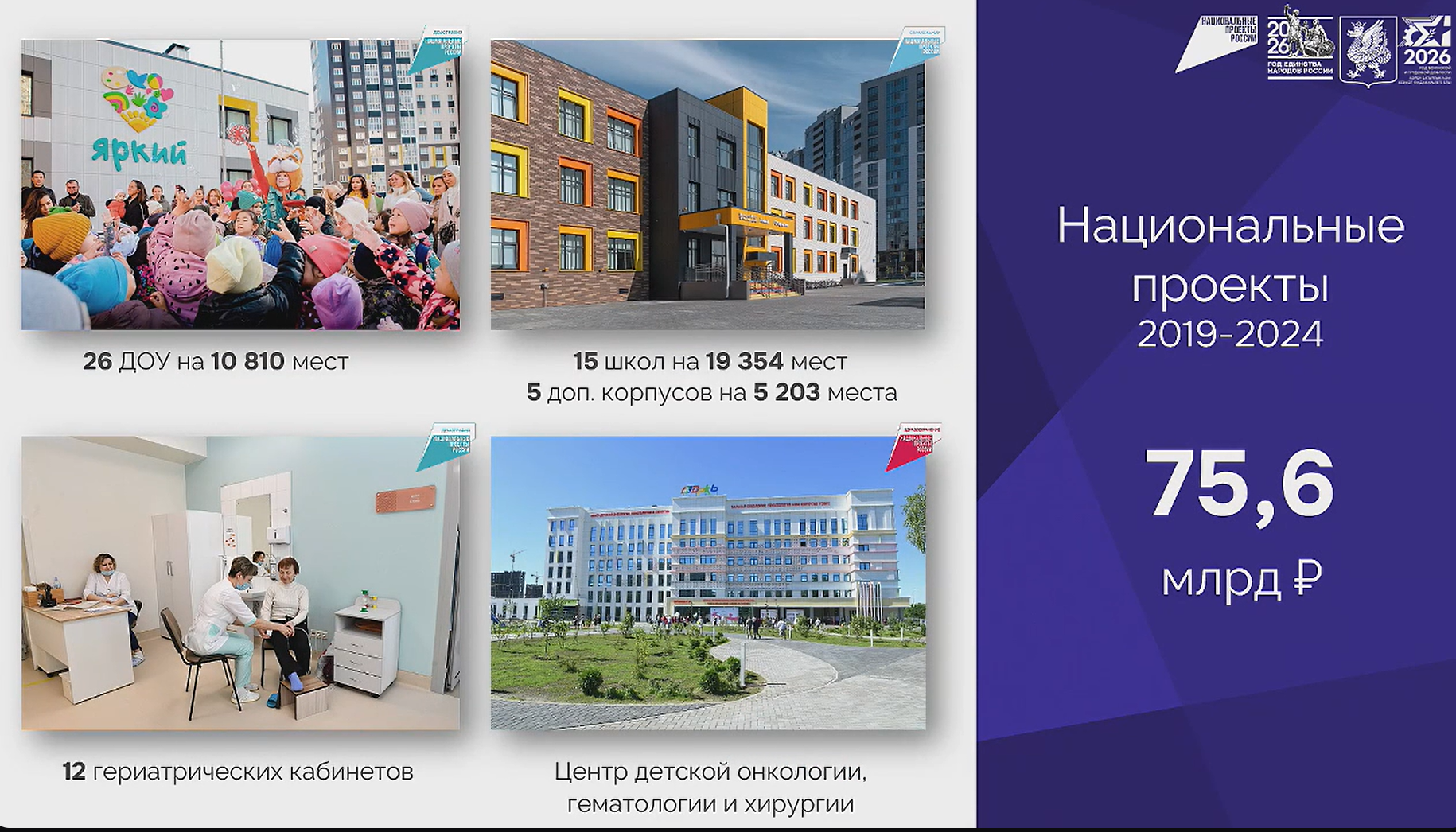 В Казани направили более 76 млрд рублей на нацпроекты за шесть лет