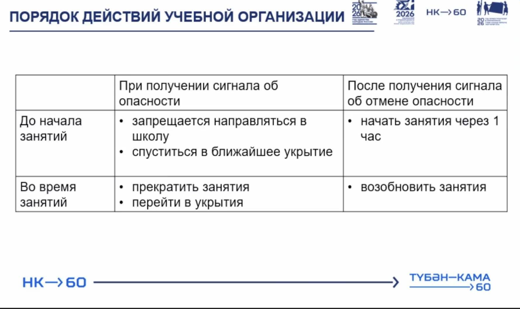 В Нижнекамске утвердили порядок работы школ при угрозе БПЛА и ракетной опасности