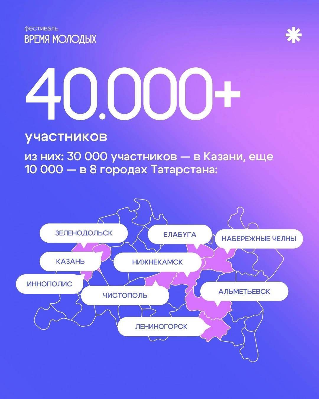 Сегодня в Татарстане пройдет первый фестиваль «Время молодых» – программа