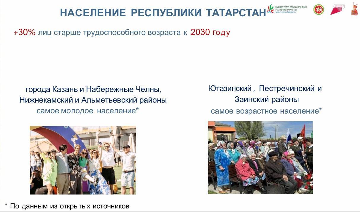 Доля пожилых людей в Татарстане достигнет 30% к 2030 году