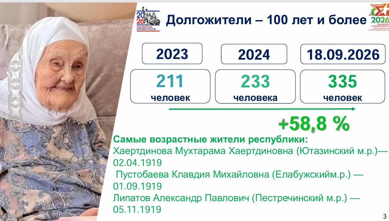 Названы самые возрастные жители Татарстана
