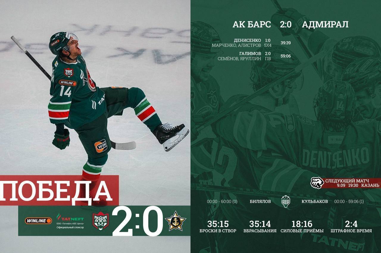 «Ак Барс» дома обыграл «Адмирал» - Галимов забил сотый гол