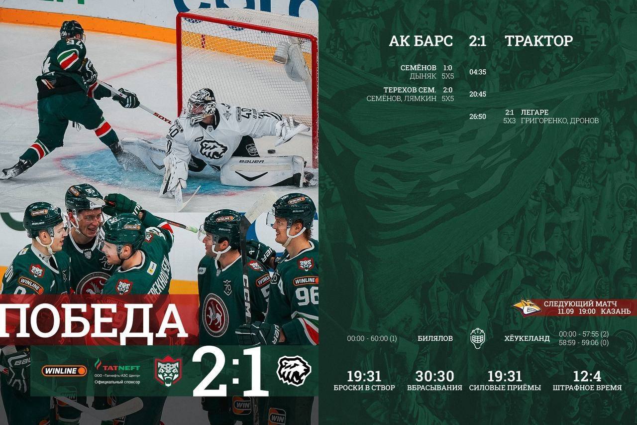 «Ак Барс» обыграл «Трактор» со счетом 2:1