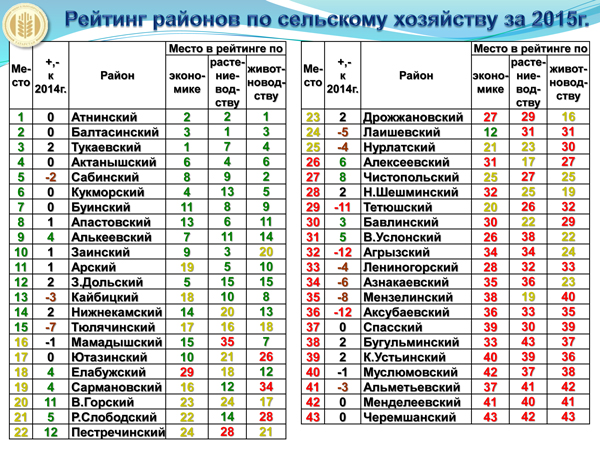 таблица-рейтинг