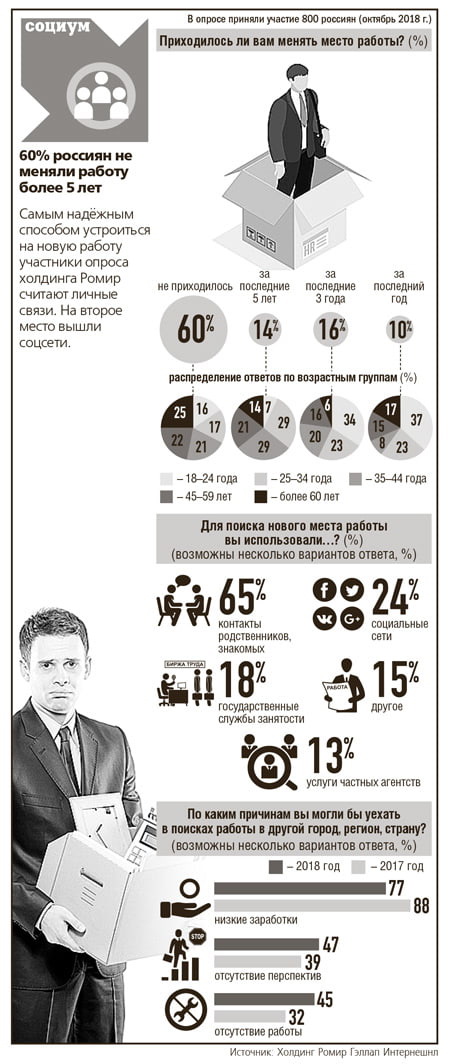инфографика-работа