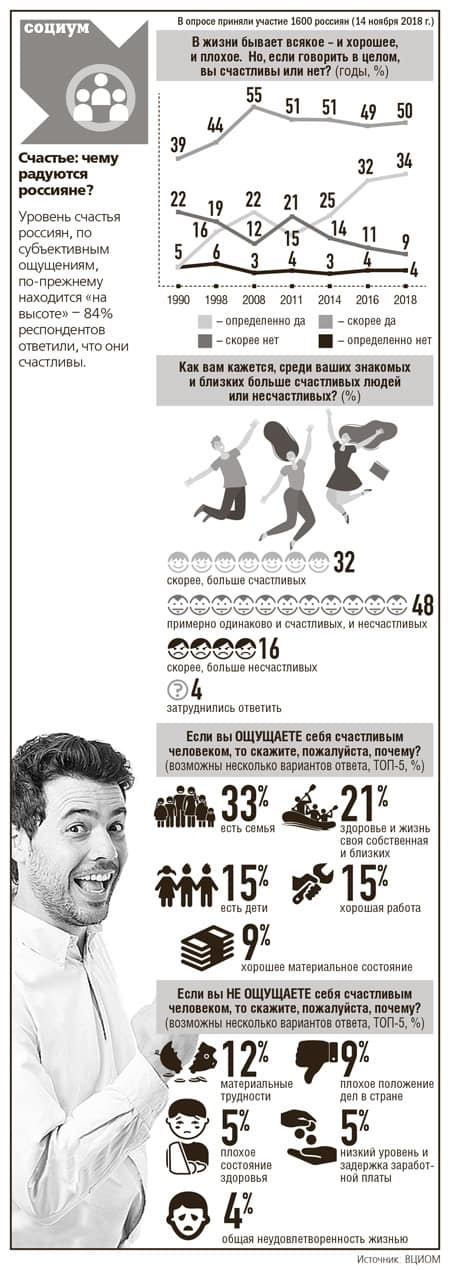 инфографика