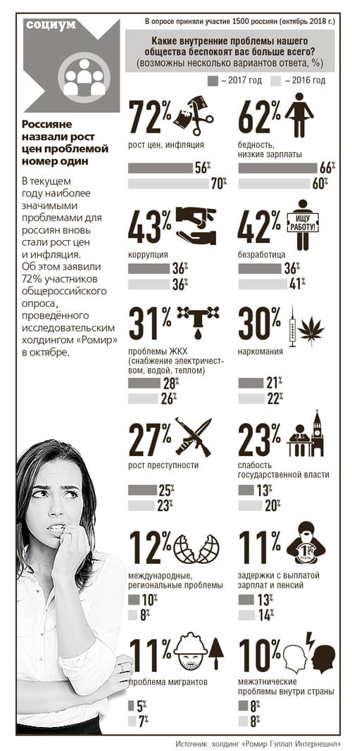инфографика