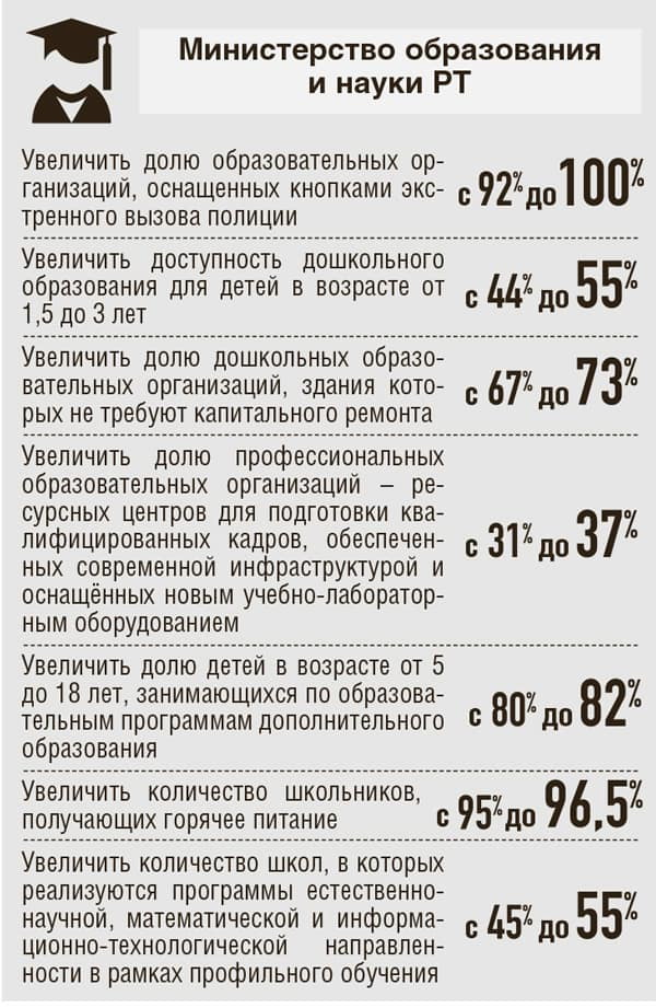 министерство образования