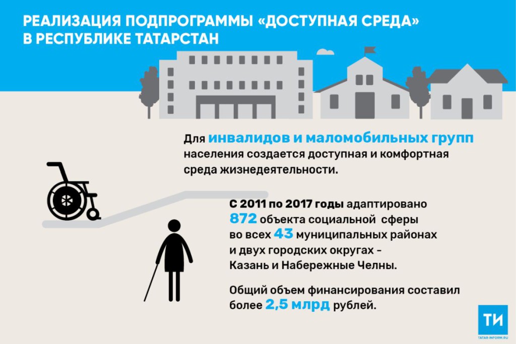 доступная среда