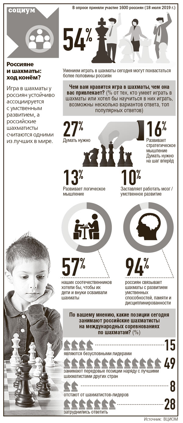 инфографиа-ка-шахматы