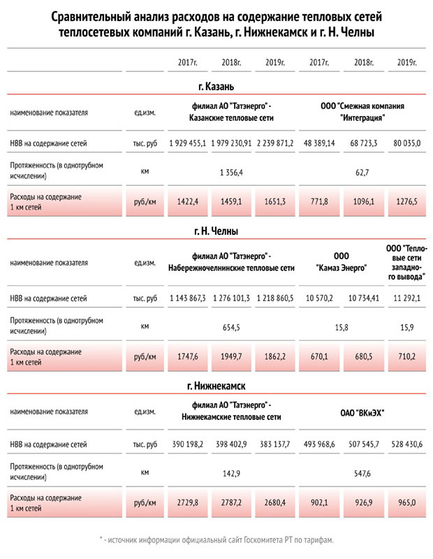 таблица-ТГК-16