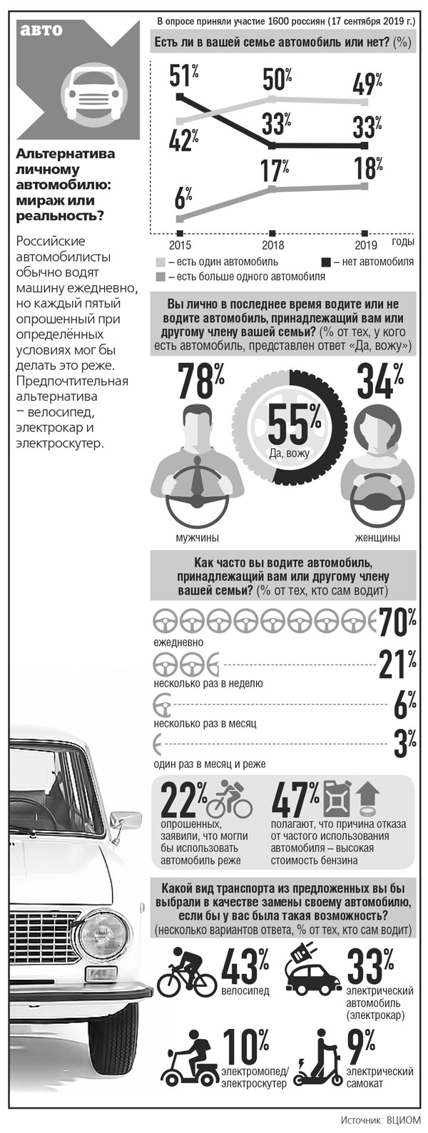 инфографика-авто