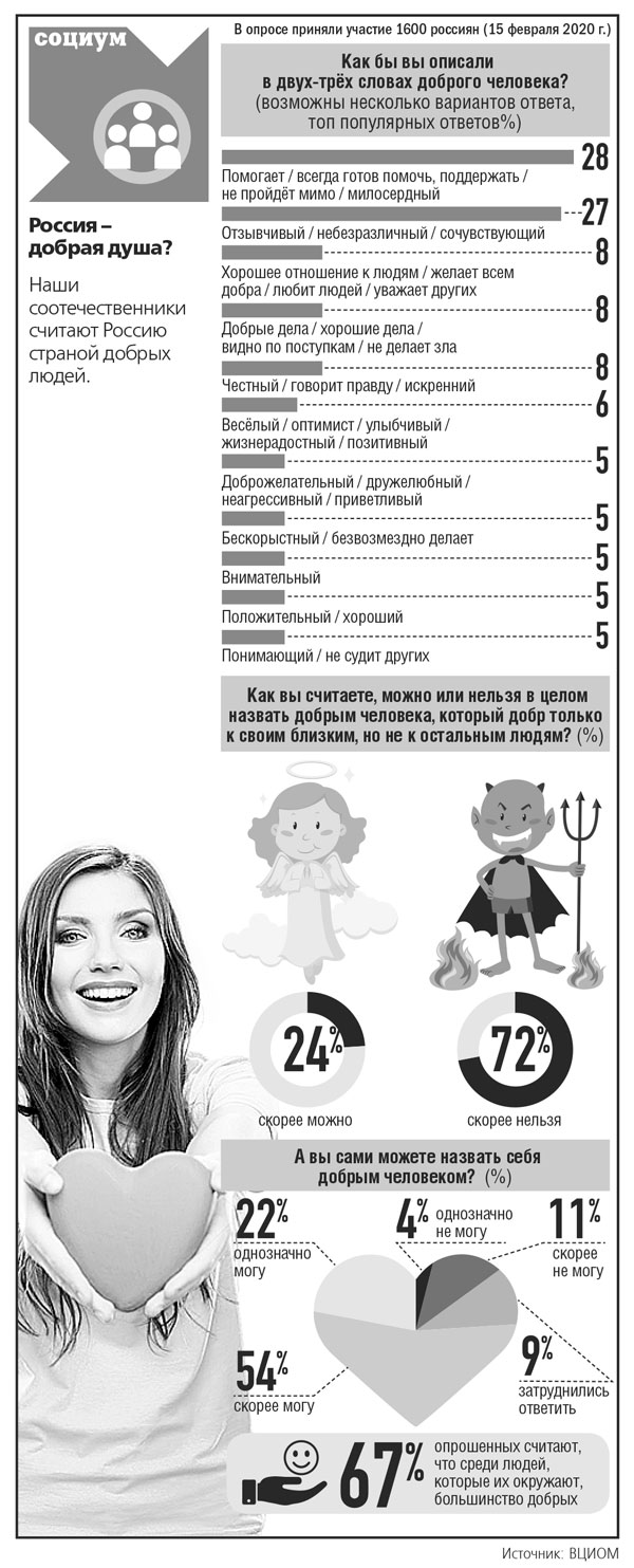 инфографика