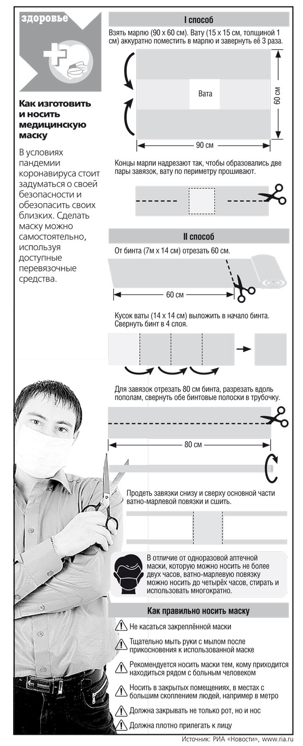 инфографика
