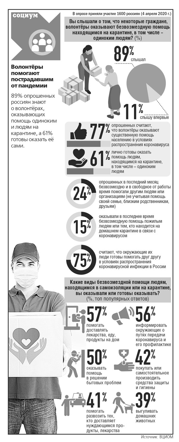 инфографика