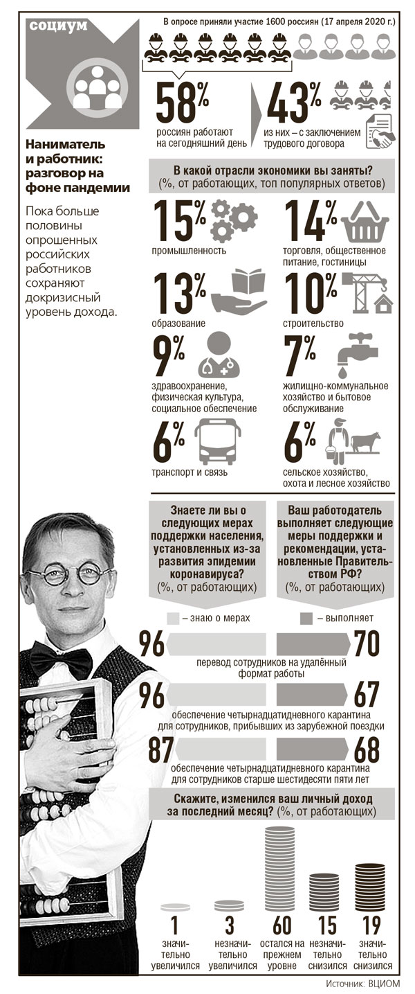 инфографика