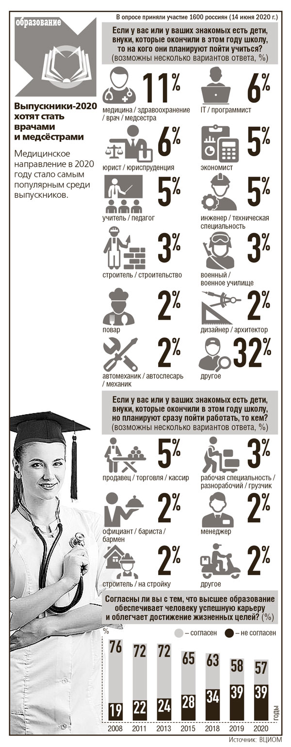 инфографика