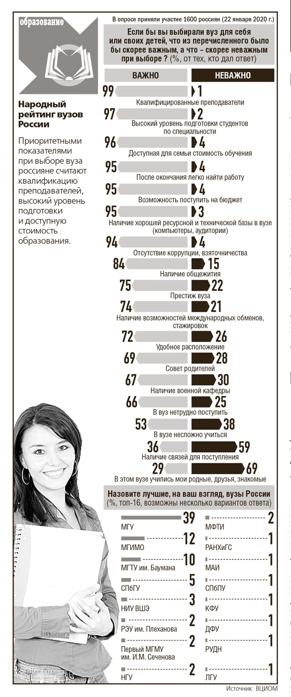 инфографика