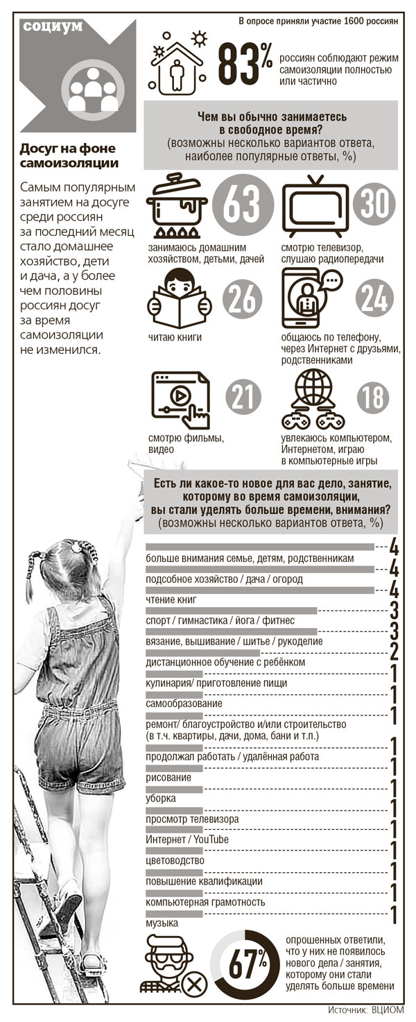 инфографика
