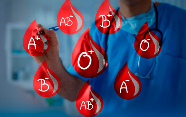 Гороскоп-по-группе-крови