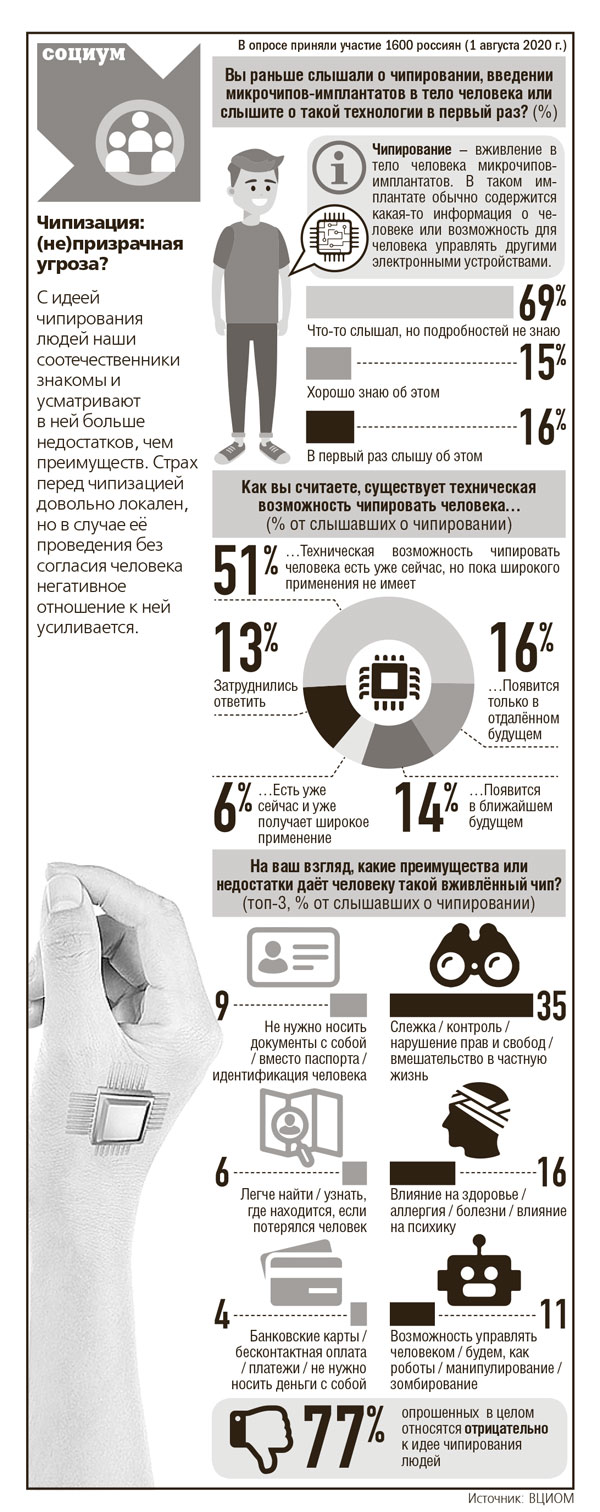 инфографика-чипизация