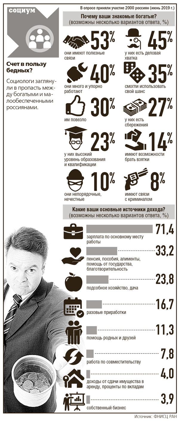 инфографика