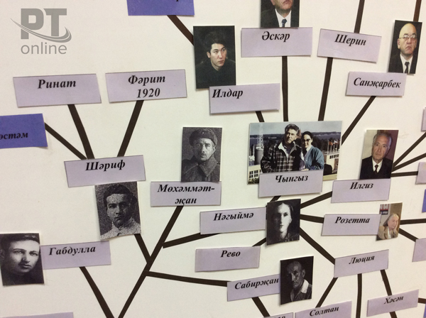 РОДОСЛОВНАЯ