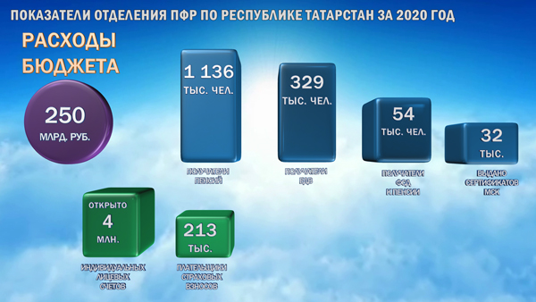 пенсионный-фонд-1