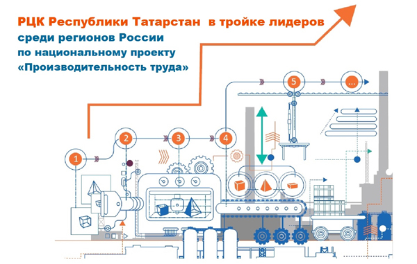 центр-компетенций