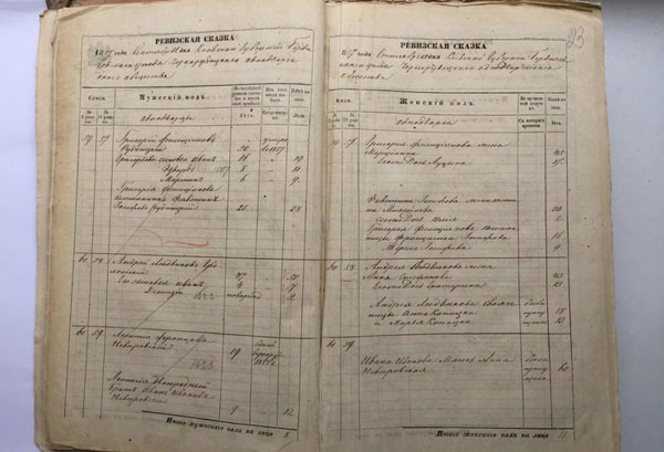 ПЕРЕПИСЬ-ИСТОРИЯ