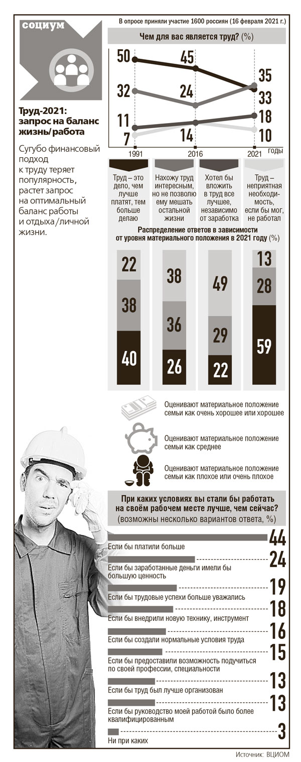инфографика