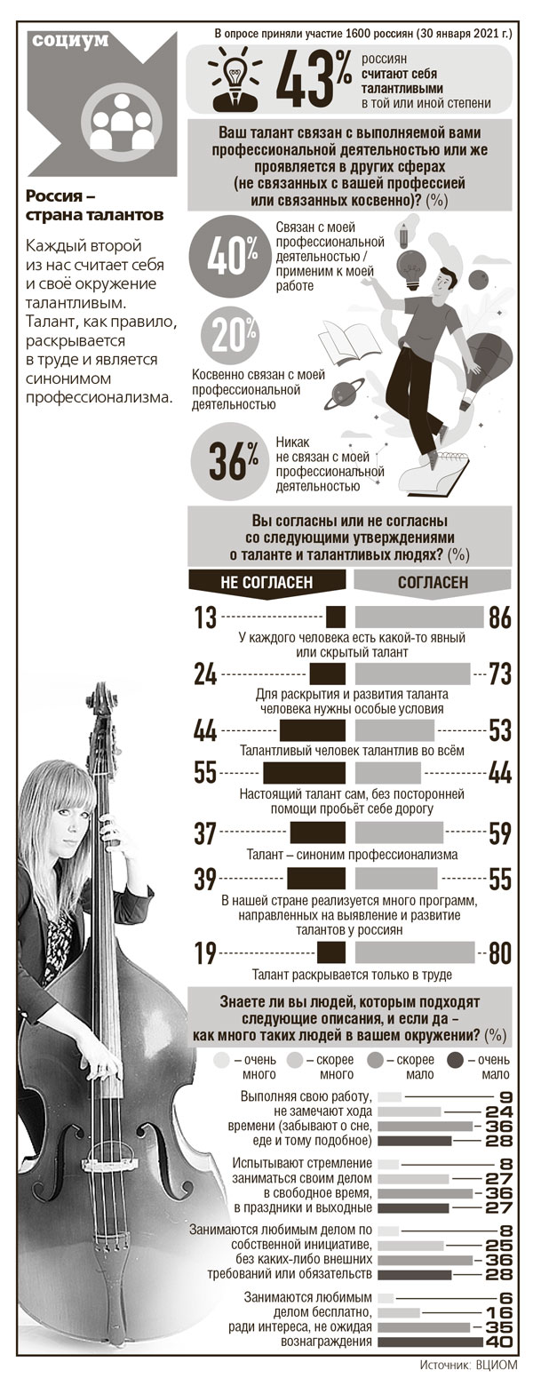 инфографика