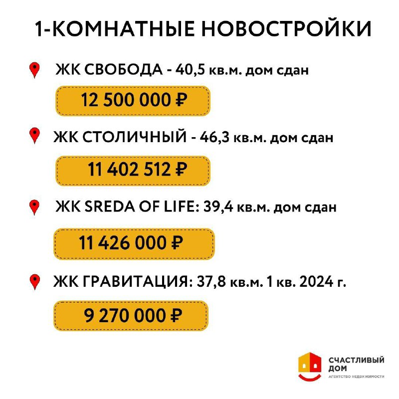 «Самолет» налетел на Казань: федеральный девелопер начинает мегастройки в столице РТ