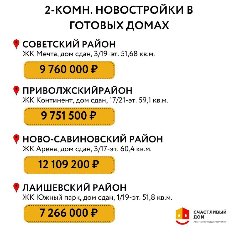 Новостройки Казань