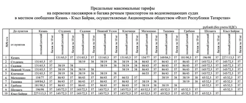В РТ увеличат цены на перевозки пассажиров и багажа