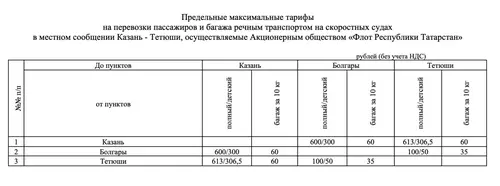 В РТ увеличат цены на перевозки пассажиров и багажа