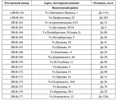 В Казани появятся 18 летних веранд