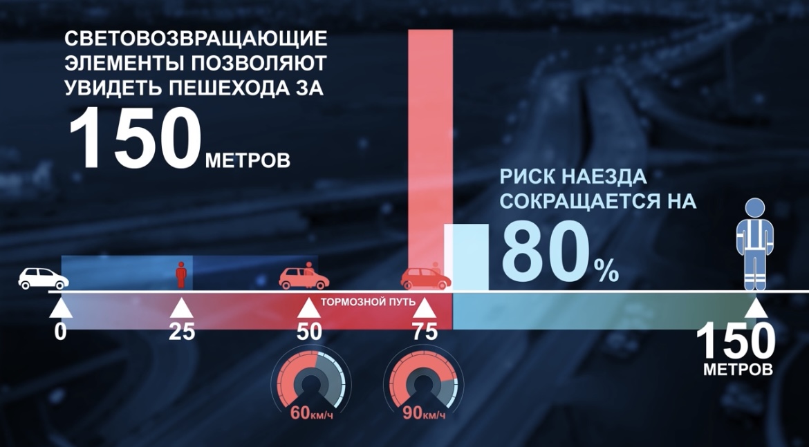 В Госавтоинспекции Татарстана напомнили о важности светоотражающей одежды на дороге в темное время суток