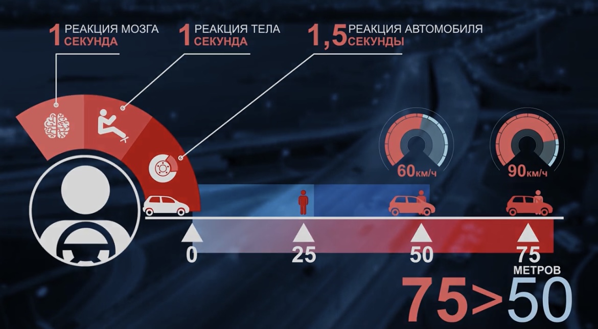 В Госавтоинспекции Татарстана напомнили о важности светоотражающей одежды на дороге в темное время суток