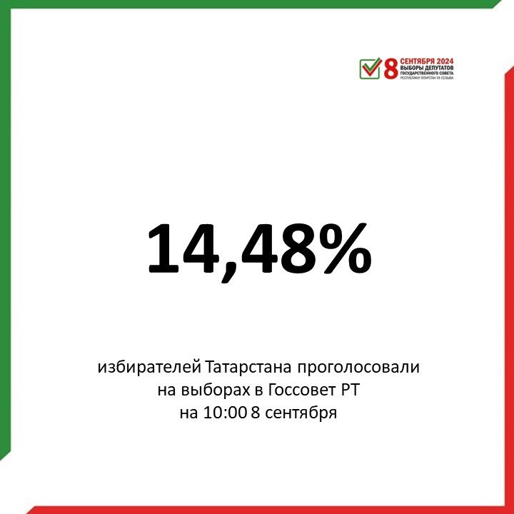 ЦИК РТ: на 10 утра явка избирателей составила 14,48%