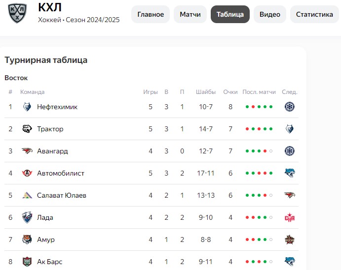 Главный тренер «Нефтехимика»: предстоит тяжелый выезд