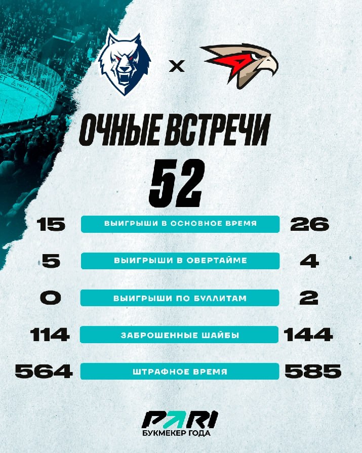 «Нефтехимик» принимает дома «Авангард»