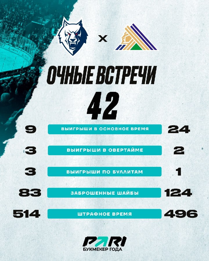 «Нефтехимик» дома примет «Салават Юлаев»