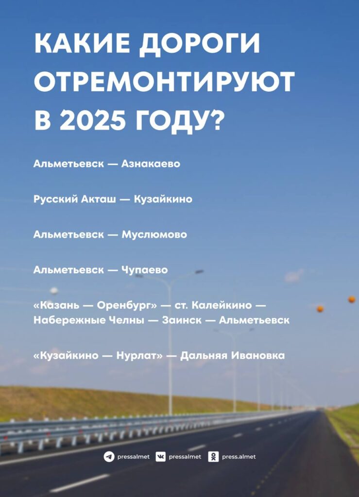 На ремонт дорог в Альметьевском районе в 2025 году выделено 770 млн рублей