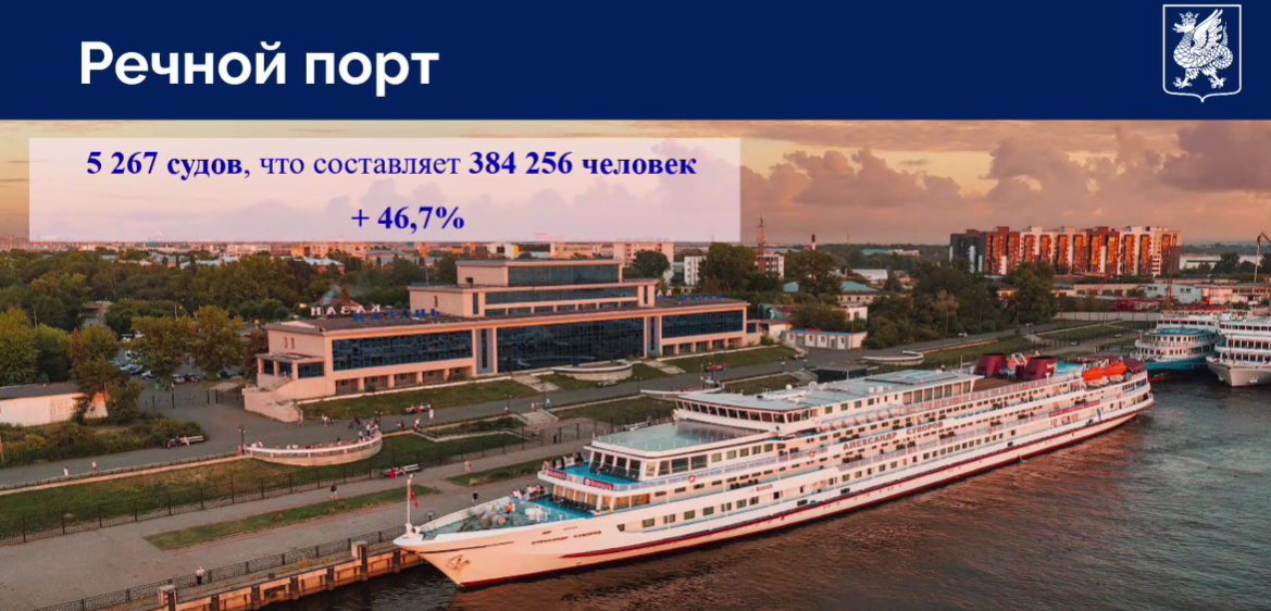 Речной порт Казани почти на 50% нарастил пассажиропоток в 2024 году