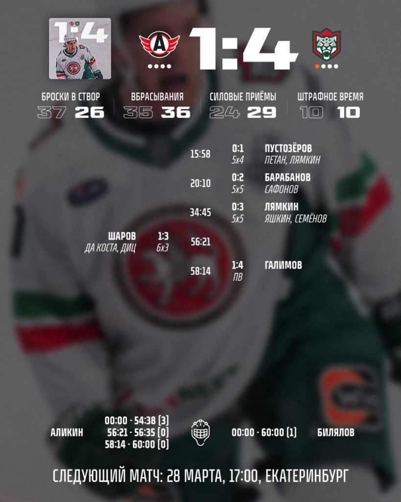 «Ак Барс» выиграл первый матч в плей-офф против «Автомобилиста» со счетом 4:1