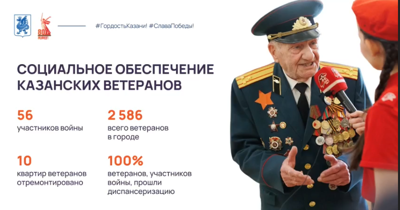 В Казани проживают более 2,5 тыс. ветеранов Великой Отечественной войны